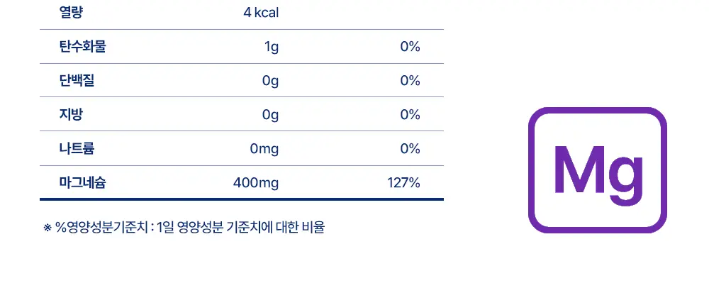 [설인아 PICK] 젠제네틱스 마그네슘 400mg 다이렉트 20포 (20일분) 상세페이지 13
